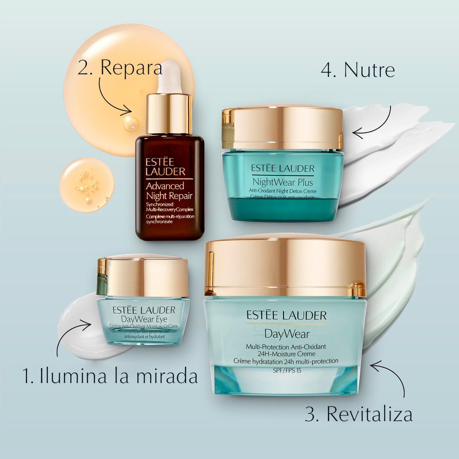 HYDRATING ROUTINE (SET PARA CUIDADO DE LA PIEL)